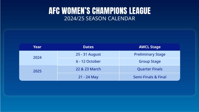 华体会入口-AFC通过女足亚冠竞赛方案 中国女超冠军成种子队